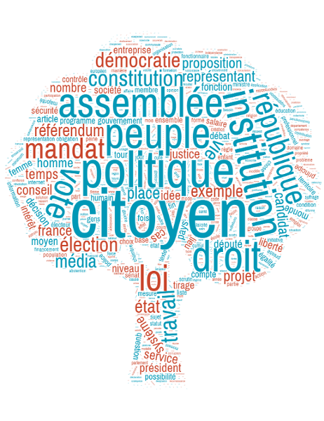 Citoyenneté
